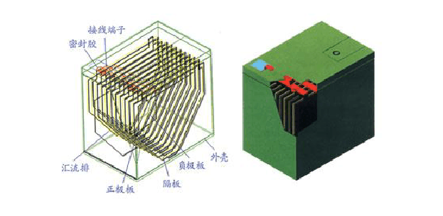 蓄电池结构图和主要部件
