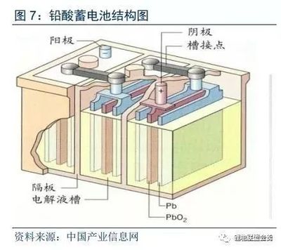 报告|动力电池回收的市场空间、驱动因素、商业模式、竞争格局